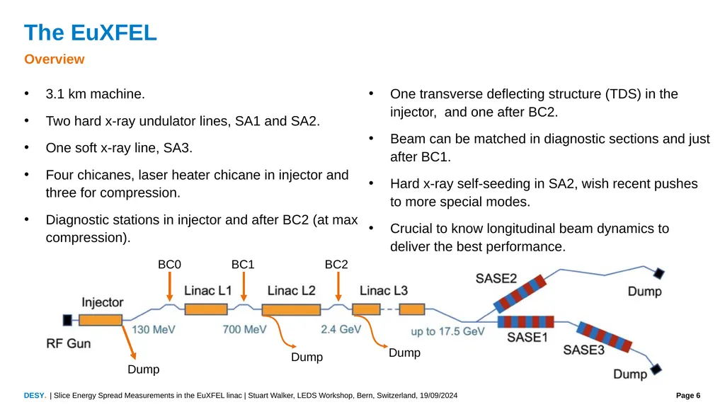 Slice Energy Spread Measurements in the EuXFEL - slide 6 of 23