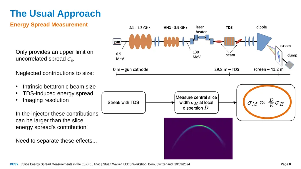 Slice Energy Spread Measurements in the EuXFEL - slide 8 of 23