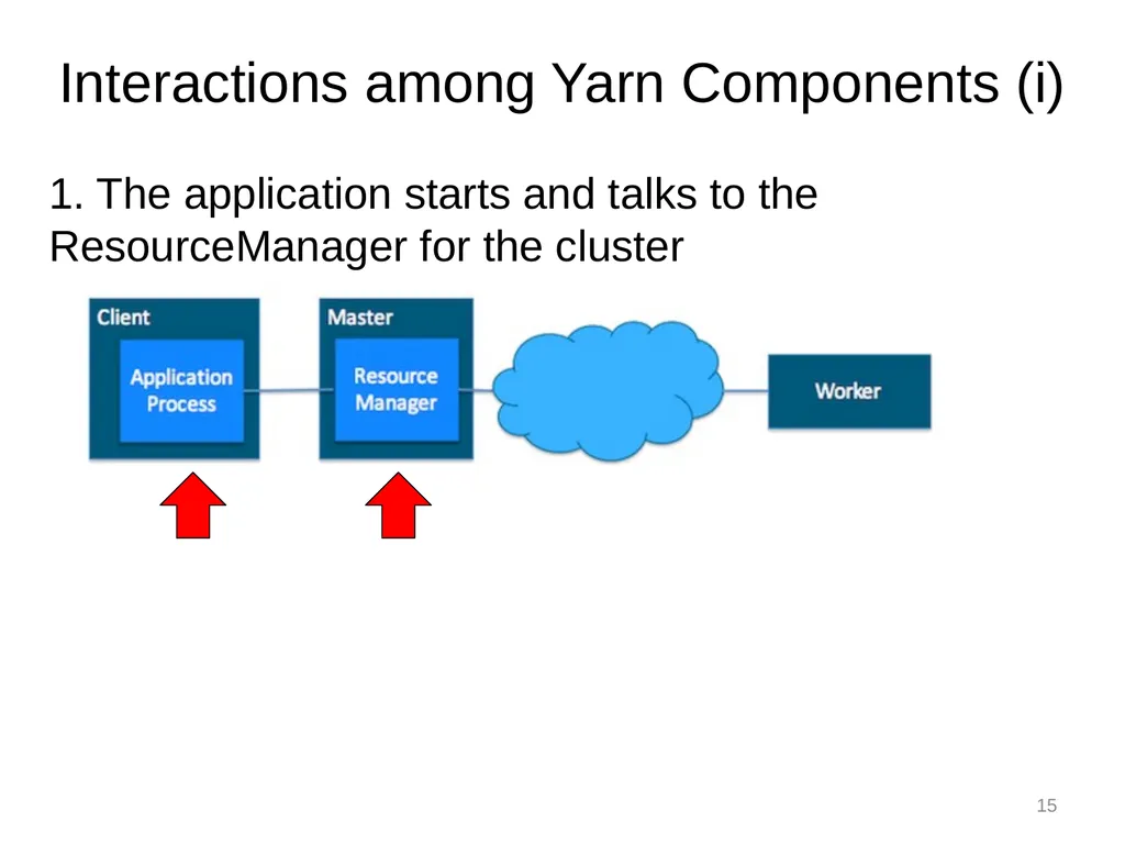 Introduction to Cloud Computing Lecture 4-2 Hadoop - slide 15 of 61
