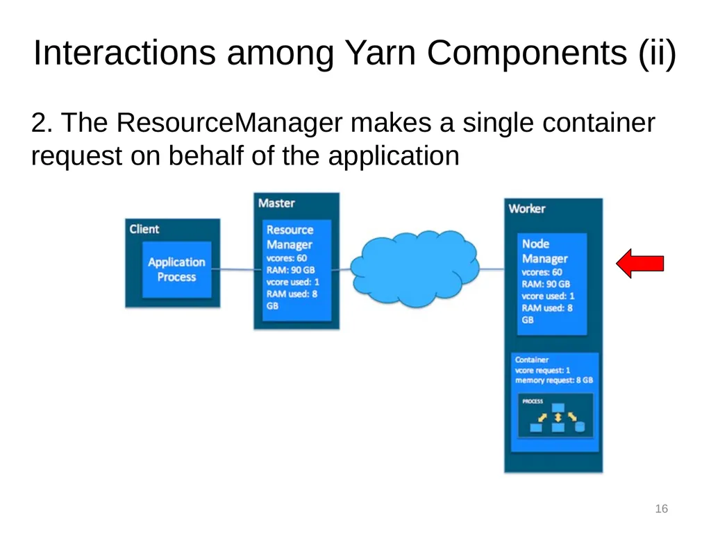 Introduction to Cloud Computing Lecture 4-2 Hadoop - slide 16 of 61