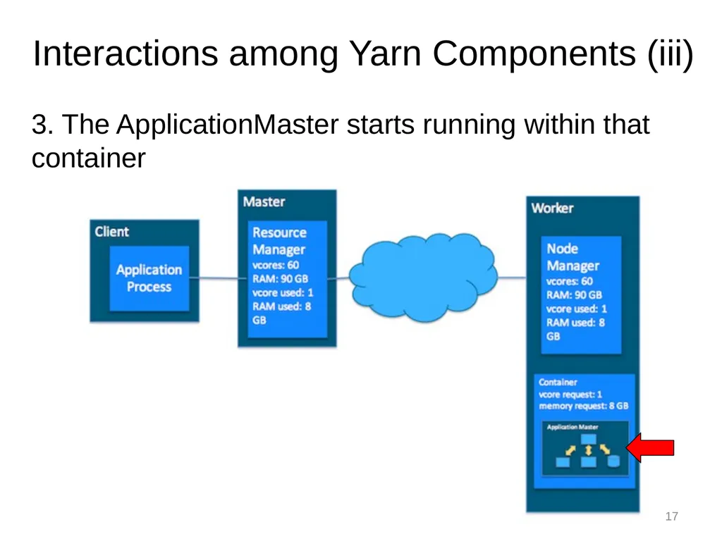 Introduction to Cloud Computing Lecture 4-2 Hadoop - slide 17 of 61