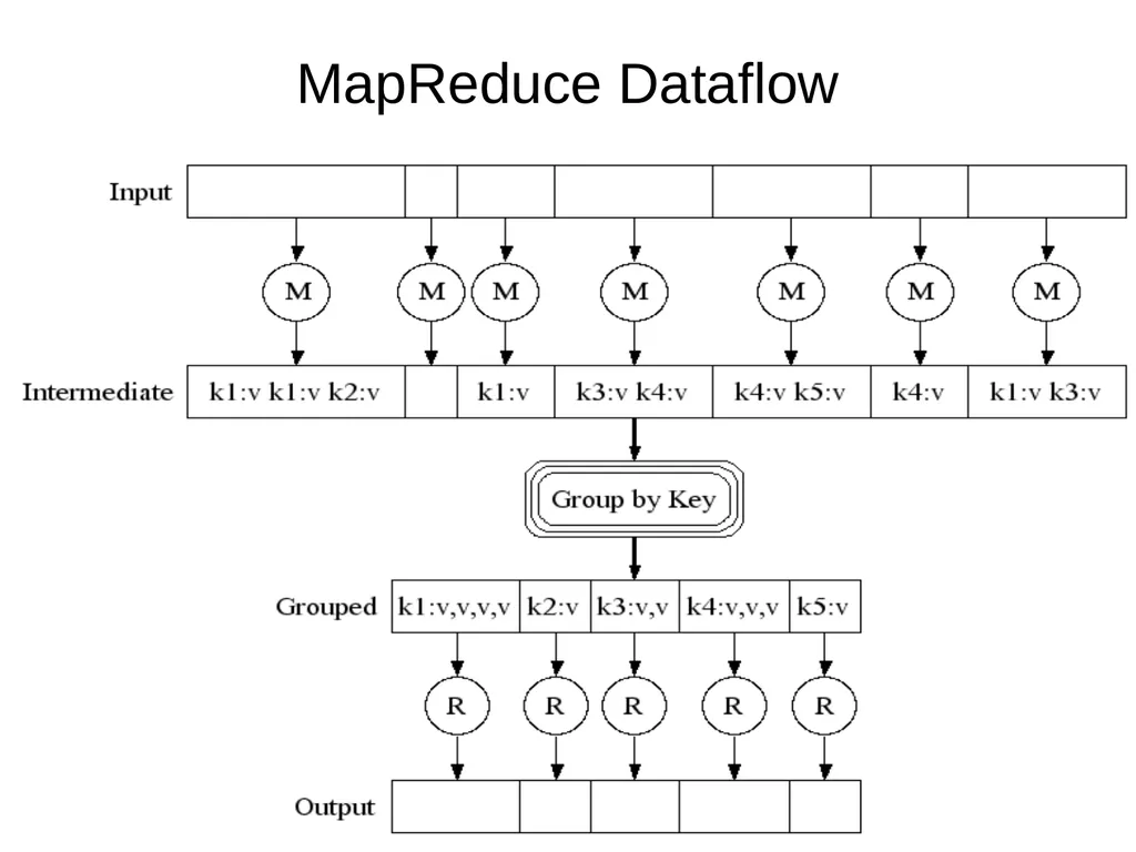 Introduction to Cloud Computing Lecture 4-2 Hadoop - slide 42 of 61