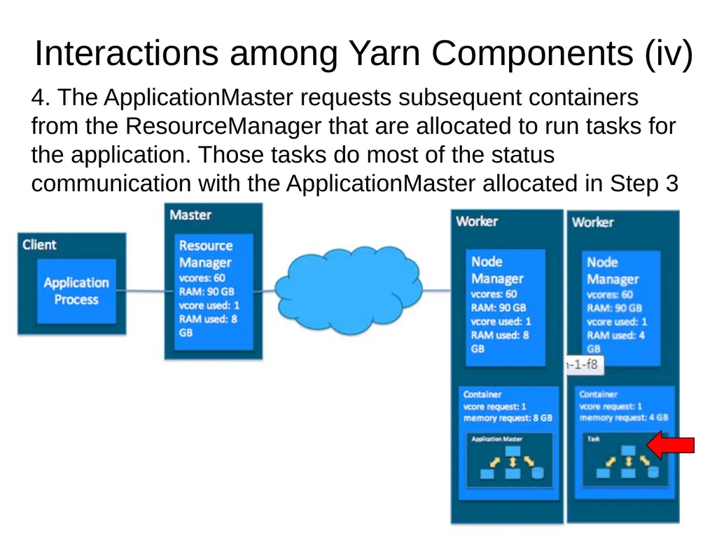 Introduction to Cloud Computing Lecture 4-2 Hadoop - slide 18 of 61