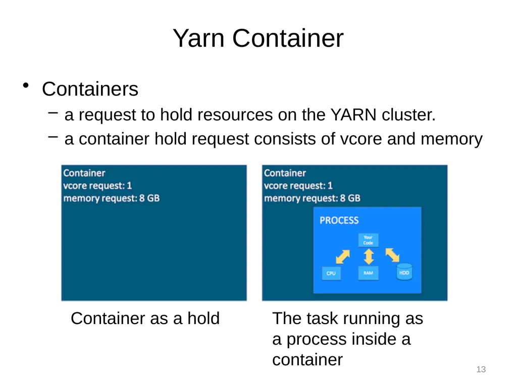Introduction to Cloud Computing Lecture 4-2 Hadoop - slide 13 of 61