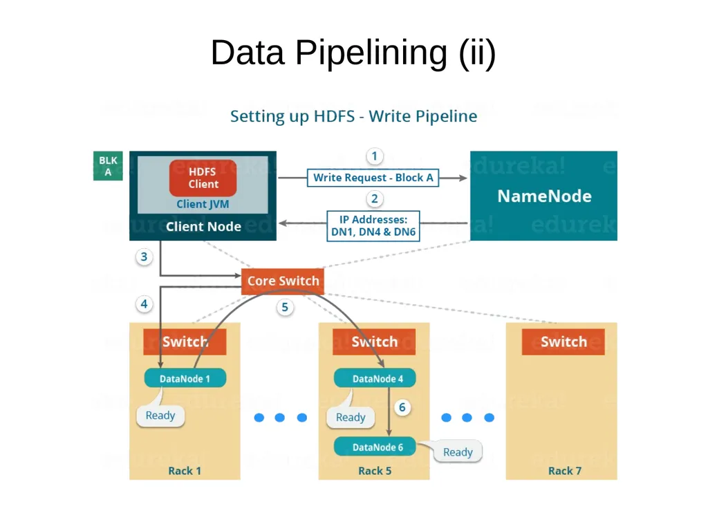 Introduction to Cloud Computing Lecture 4-2 Hadoop - slide 33 of 61