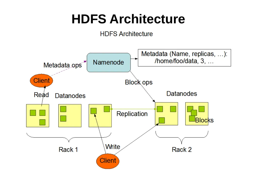 Introduction to Cloud Computing Lecture 4-2 Hadoop - slide 23 of 61