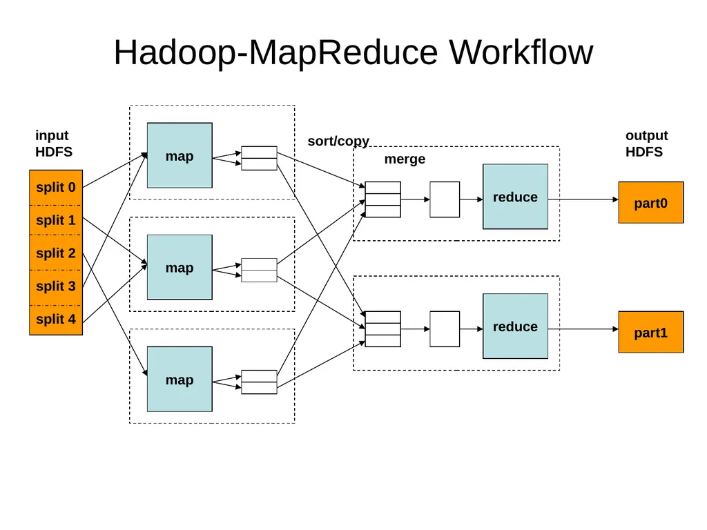 Introduction to Cloud Computing Lecture 4-2 Hadoop - slide 41 of 61