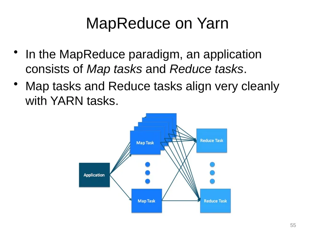 Introduction to Cloud Computing Lecture 4-2 Hadoop - slide 55 of 61