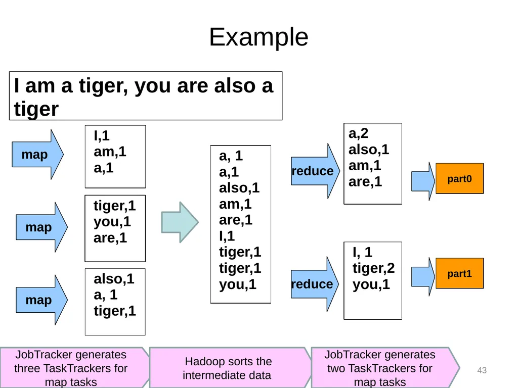 Introduction to Cloud Computing Lecture 4-2 Hadoop - slide 43 of 61