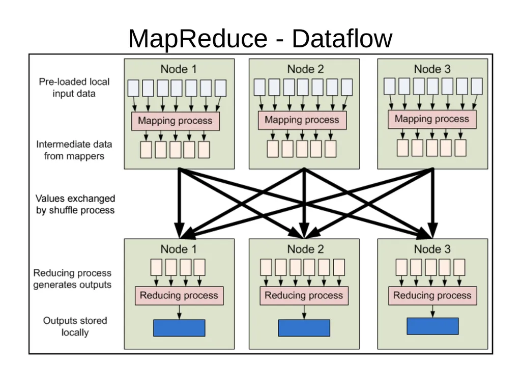 Introduction to Cloud Computing Lecture 4-2 Hadoop - slide 38 of 61