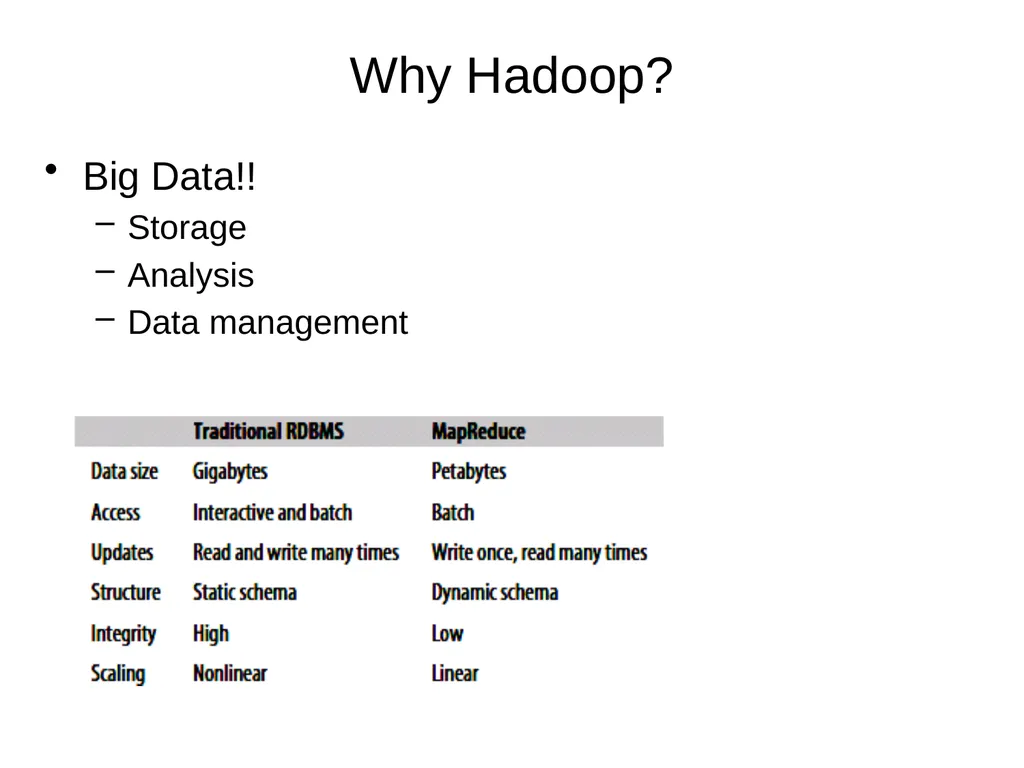 Introduction to Cloud Computing Lecture 4-2 Hadoop - slide 2 of 61