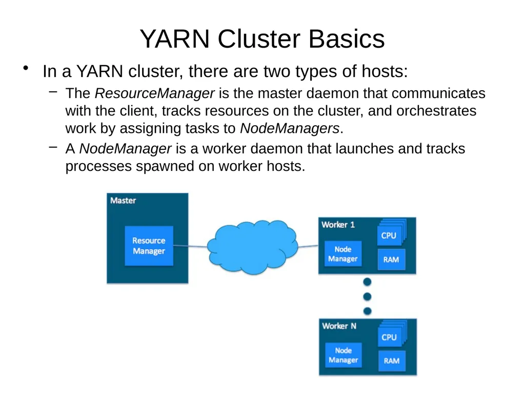 Introduction to Cloud Computing Lecture 4-2 Hadoop - slide 10 of 61