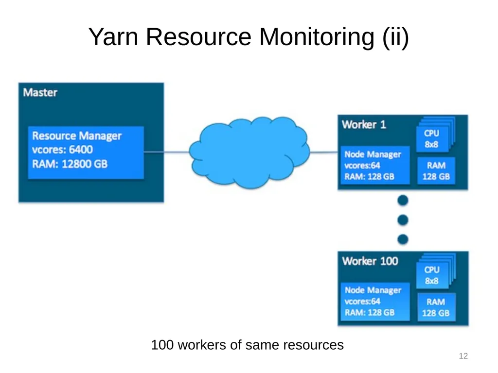 Introduction to Cloud Computing Lecture 4-2 Hadoop - slide 12 of 61