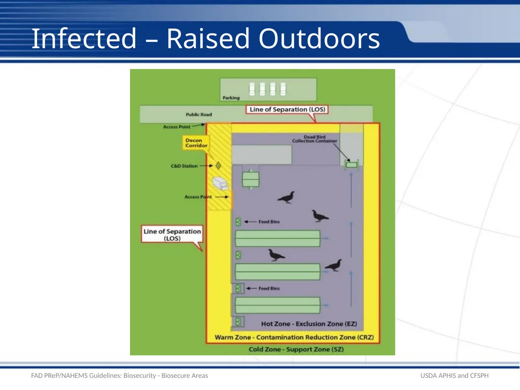 Biosecurity Biosecure Areas Uninfected and - slide 13 of 17