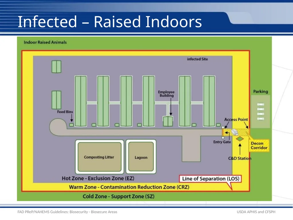 Biosecurity Biosecure Areas Uninfected and - slide 8 of 17