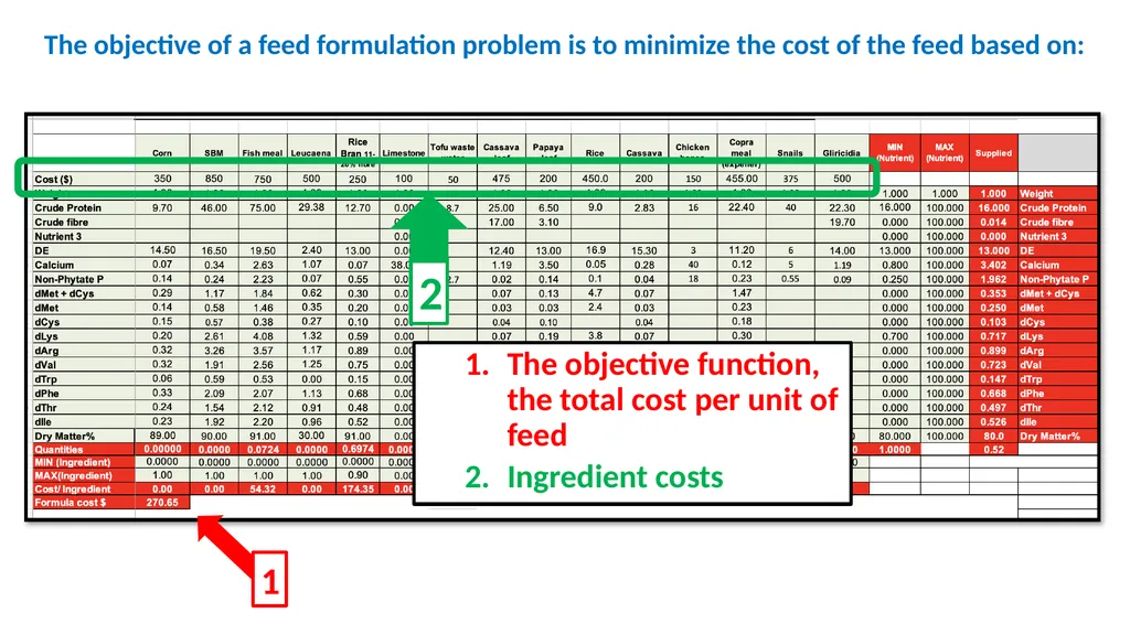 One Page Feed Formulation for Poultry &Pigs etc. - slide 4 of 15