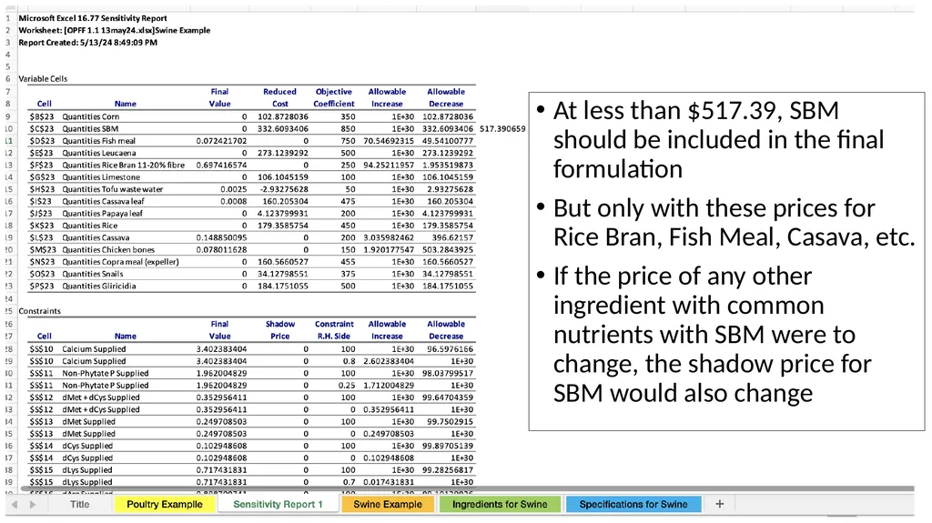 One Page Feed Formulation for Poultry &Pigs etc. - slide 14 of 15