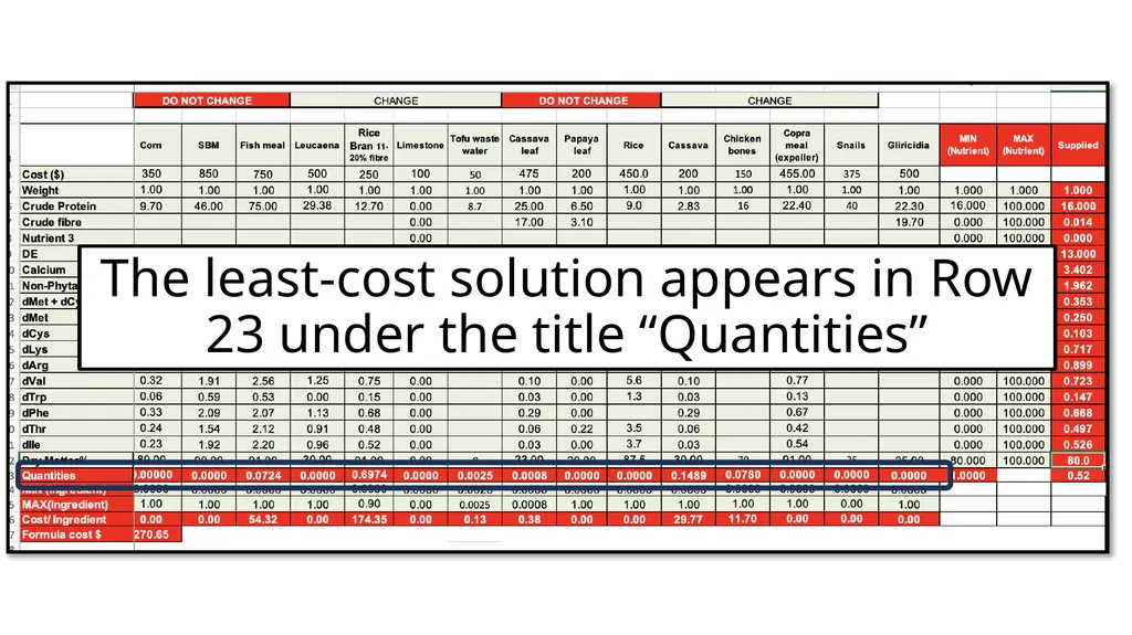 One Page Feed Formulation for Poultry &Pigs etc. - slide 8 of 15