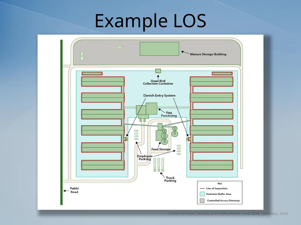 Understanding the Line of Separation Biosecurity - slide 6 of 16