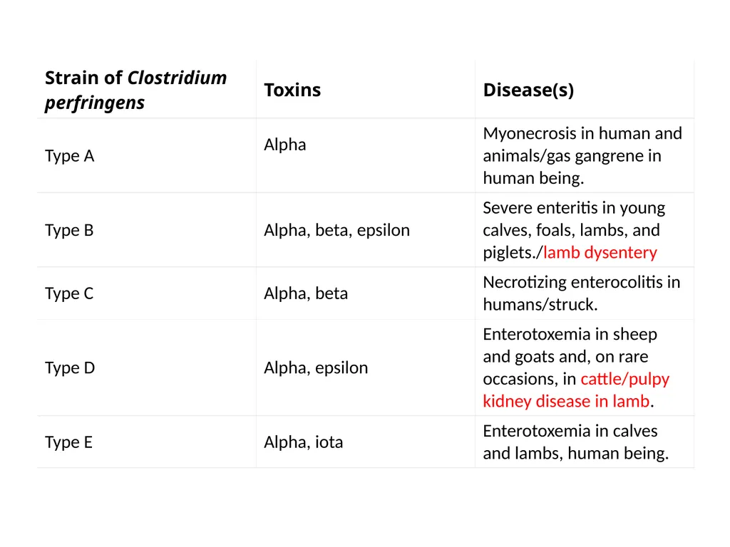 Date-22/1/2021 Part -11 2nd year professional - slide 8 of 26