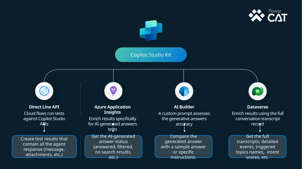 Copilot Studio Kit Overview - slide 19 of 45