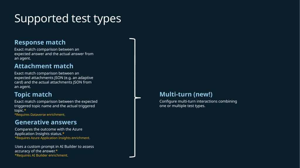 Copilot Studio Kit Overview - slide 24 of 45