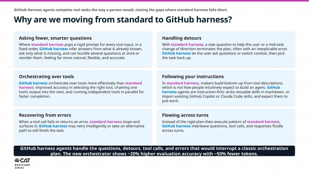 Orchestration, Harnesses & Component Models - slide 9 of 15