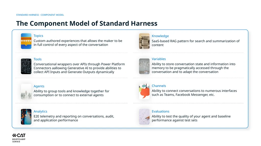 Orchestration, Harnesses & Component Models - slide 8 of 15