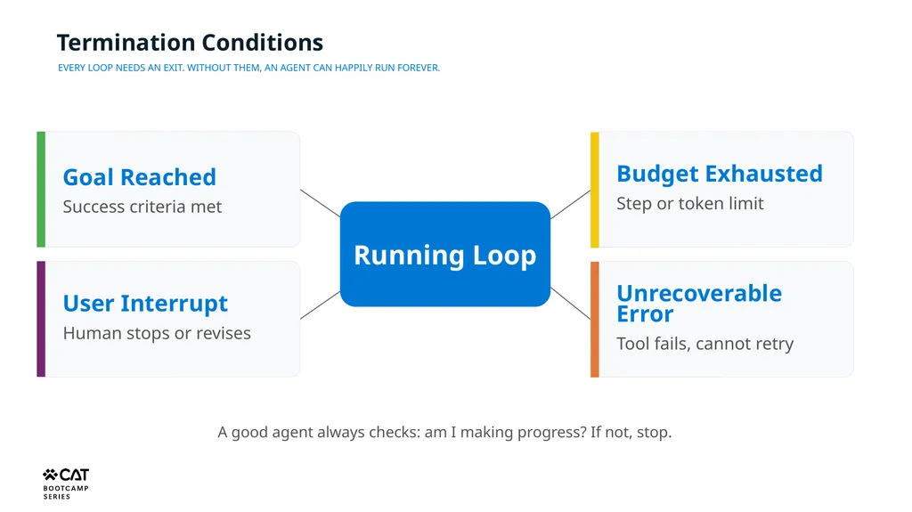 Orchestration, Harnesses & Component Models - slide 13 of 15
