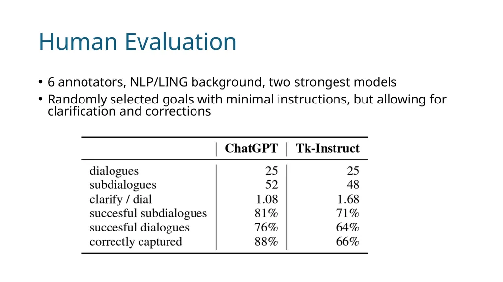 Conversational AI Acknowledgement: Slides from - slide 29 of 32
