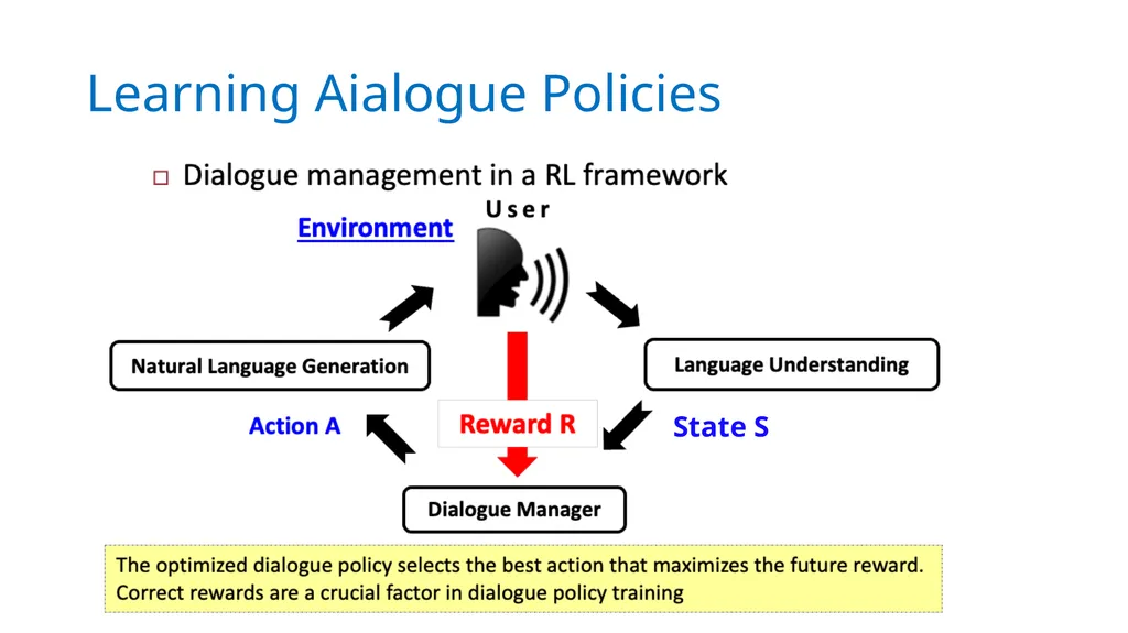 Conversational AI Acknowledgement: Slides from - slide 8 of 32