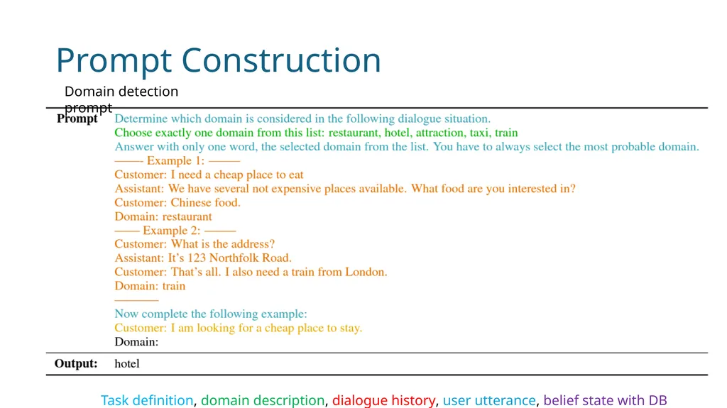 Conversational AI Acknowledgement: Slides from - slide 21 of 32