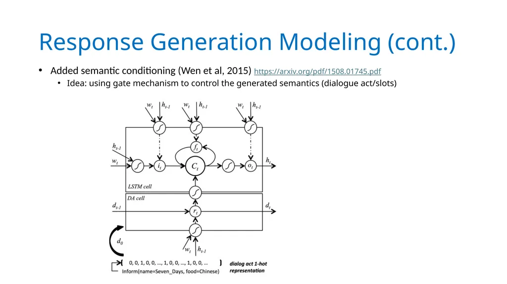 Conversational AI Acknowledgement: Slides from - slide 12 of 32