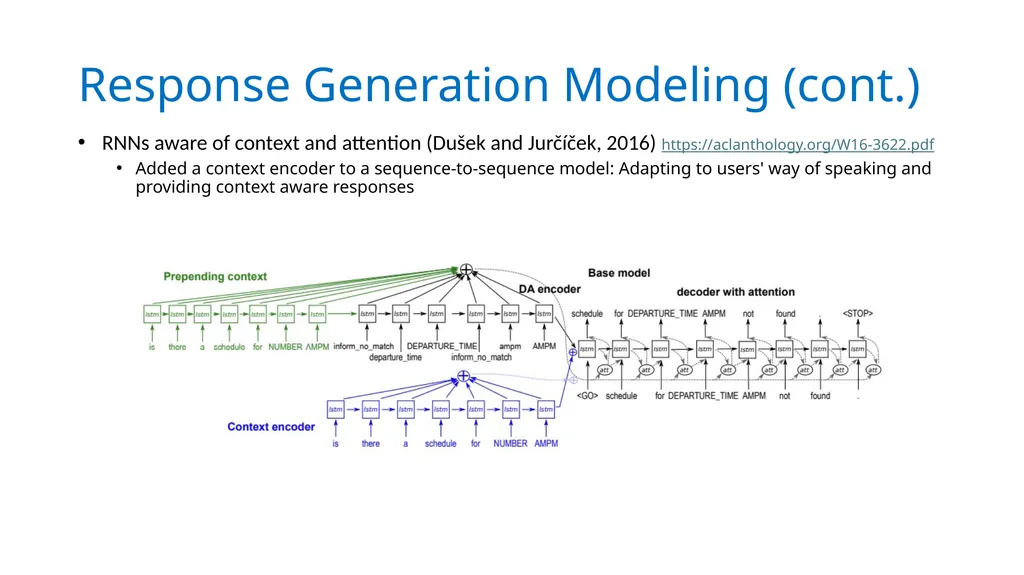 Conversational AI Acknowledgement: Slides from - slide 14 of 32