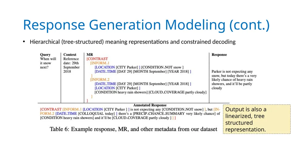 Conversational AI Acknowledgement: Slides from - slide 17 of 32