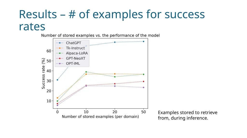 Conversational AI Acknowledgement: Slides from - slide 28 of 32