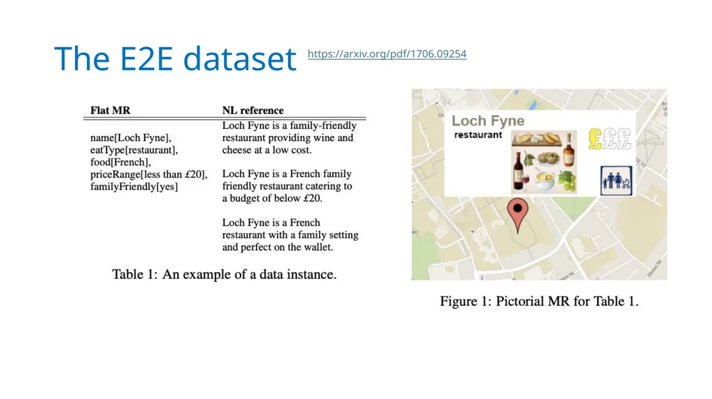 Conversational AI Acknowledgement: Slides from - slide 16 of 32