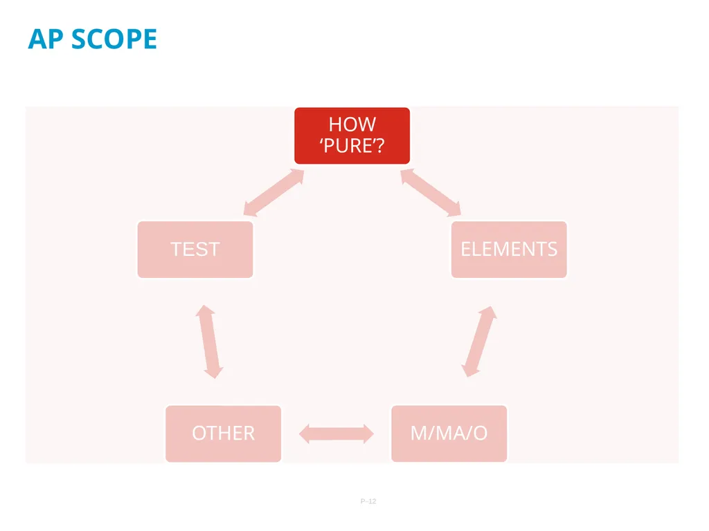 29/10/2021 APPLICATION PROFILES: A PRACTICAL GUIDE - slide 12 of 19