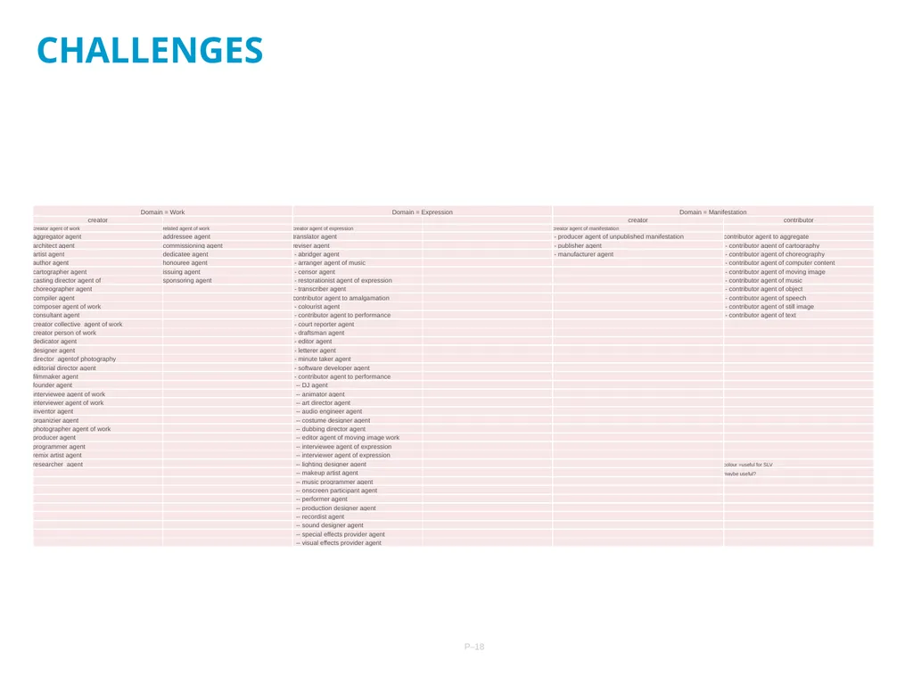 29/10/2021 APPLICATION PROFILES: A PRACTICAL GUIDE - slide 18 of 19