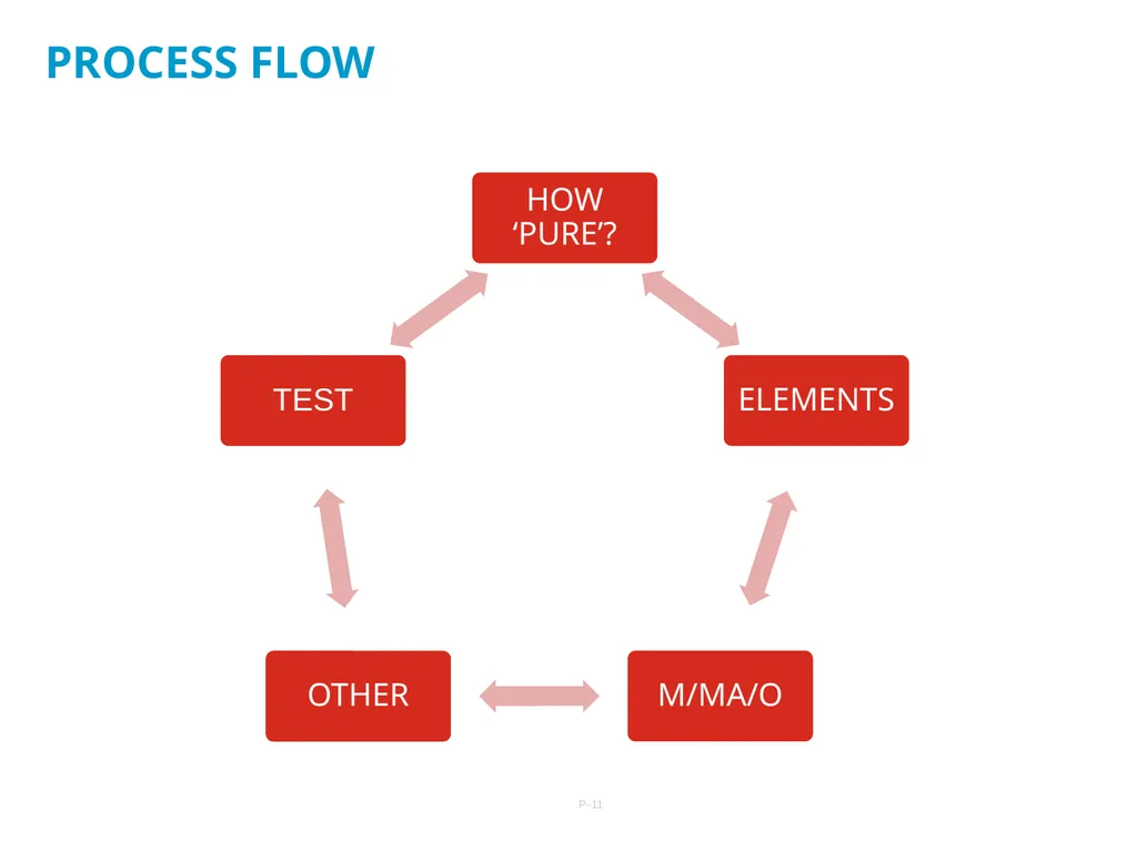 29/10/2021 APPLICATION PROFILES: A PRACTICAL GUIDE - slide 11 of 19