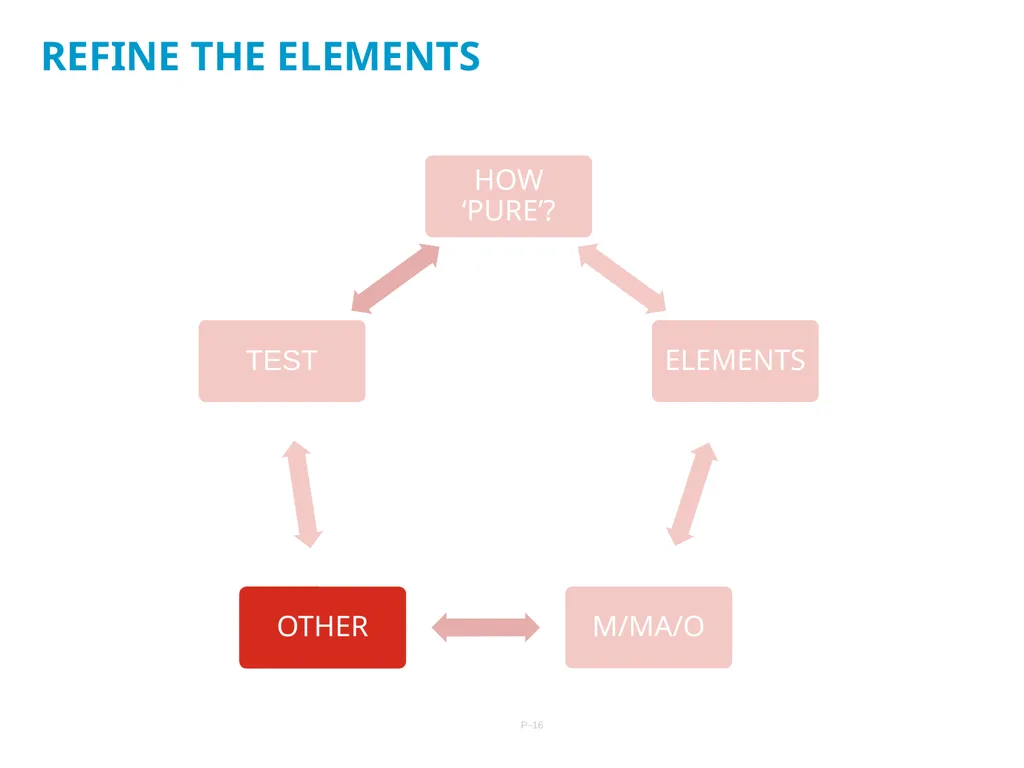 29/10/2021 APPLICATION PROFILES: A PRACTICAL GUIDE - slide 16 of 19