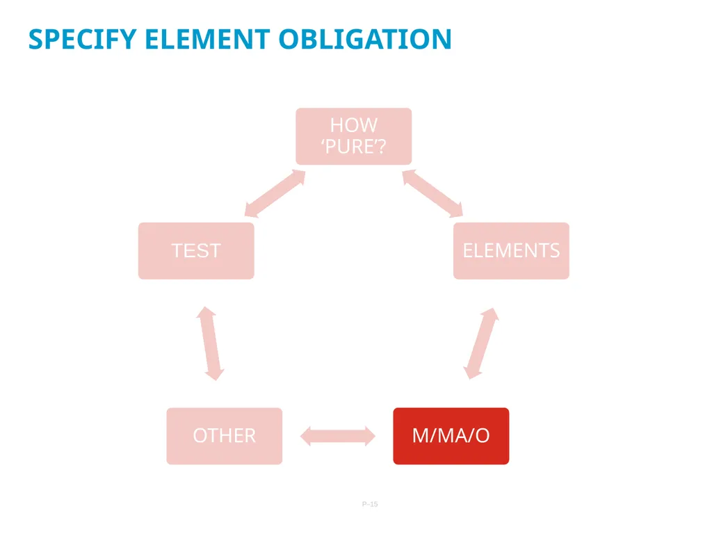 29/10/2021 APPLICATION PROFILES: A PRACTICAL GUIDE - slide 15 of 19