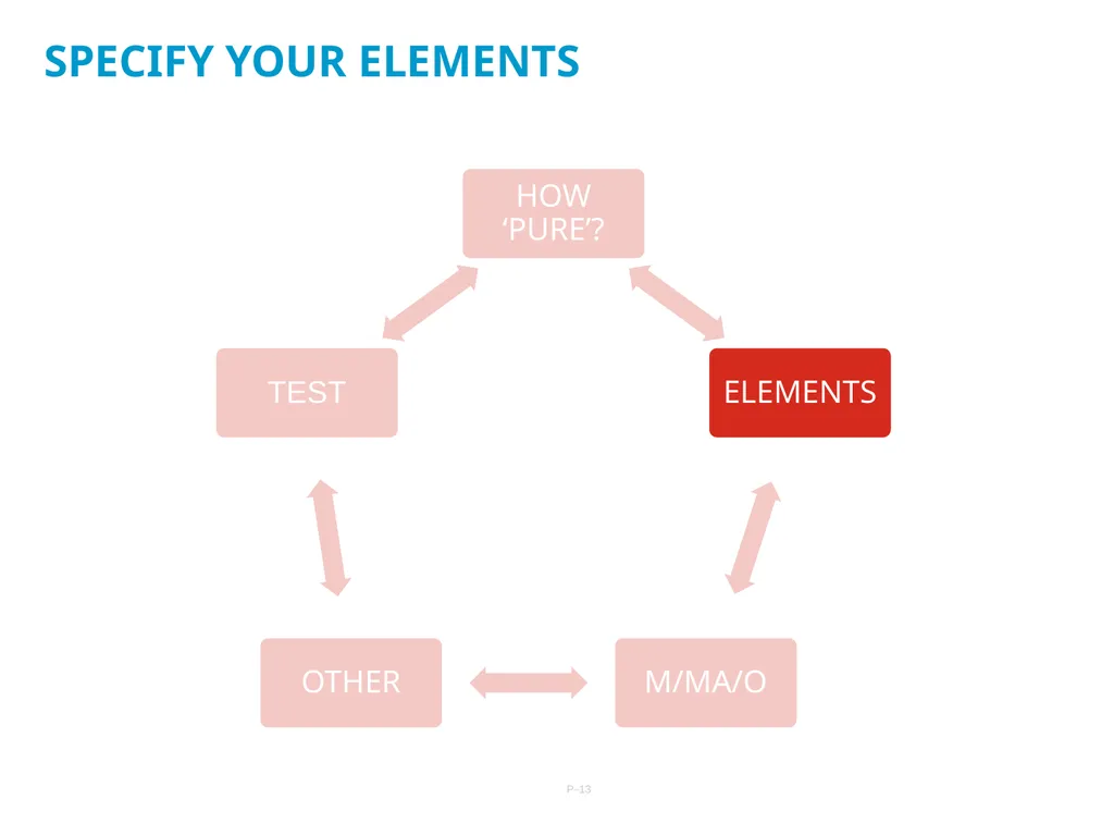 29/10/2021 APPLICATION PROFILES: A PRACTICAL GUIDE - slide 13 of 19