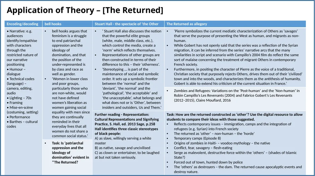Y13 Media Studies Monday 14th January WALT: to - slide 18 of 34