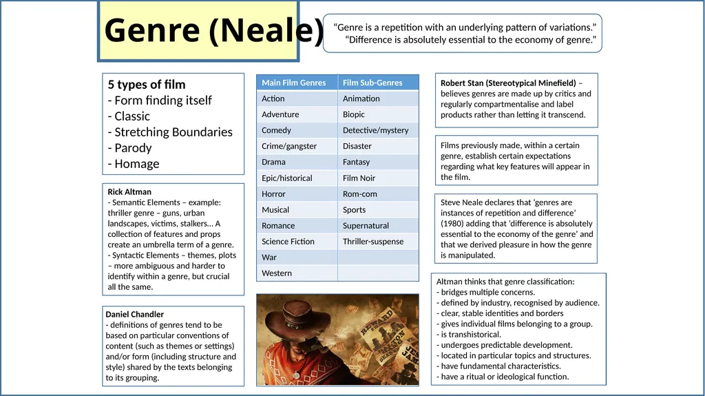 Y13 Media Studies Monday 14th January WALT: to - slide 30 of 34