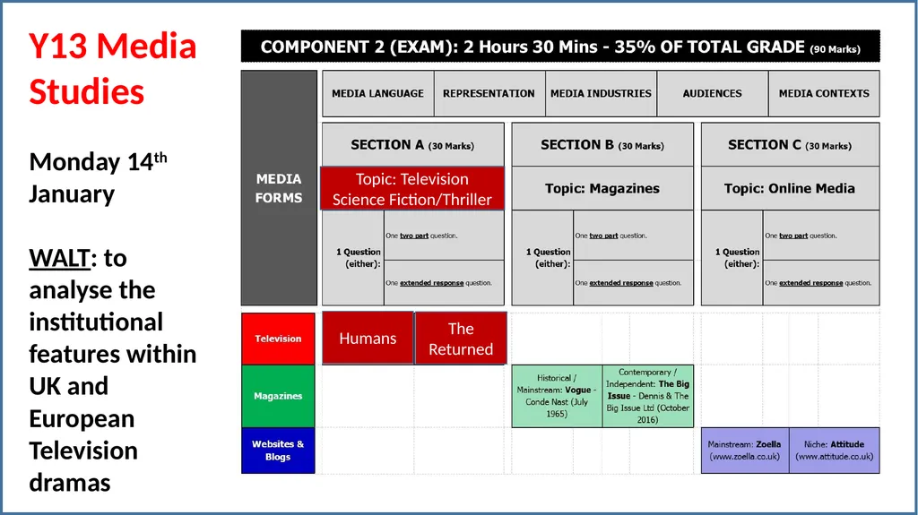 Y13 Media Studies Monday 14th January WALT: to - slide 2 of 34