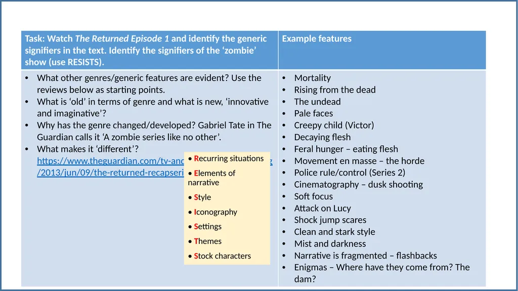 Y13 Media Studies Monday 14th January WALT: to - slide 12 of 34