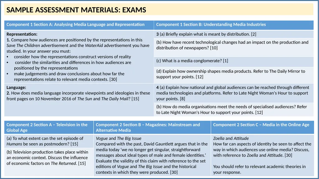 Y13 Media Studies Monday 14th January WALT: to - slide 3 of 34