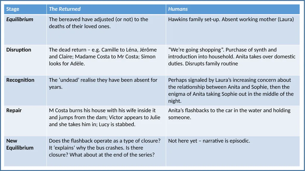 Y13 Media Studies Monday 14th January WALT: to - slide 14 of 34