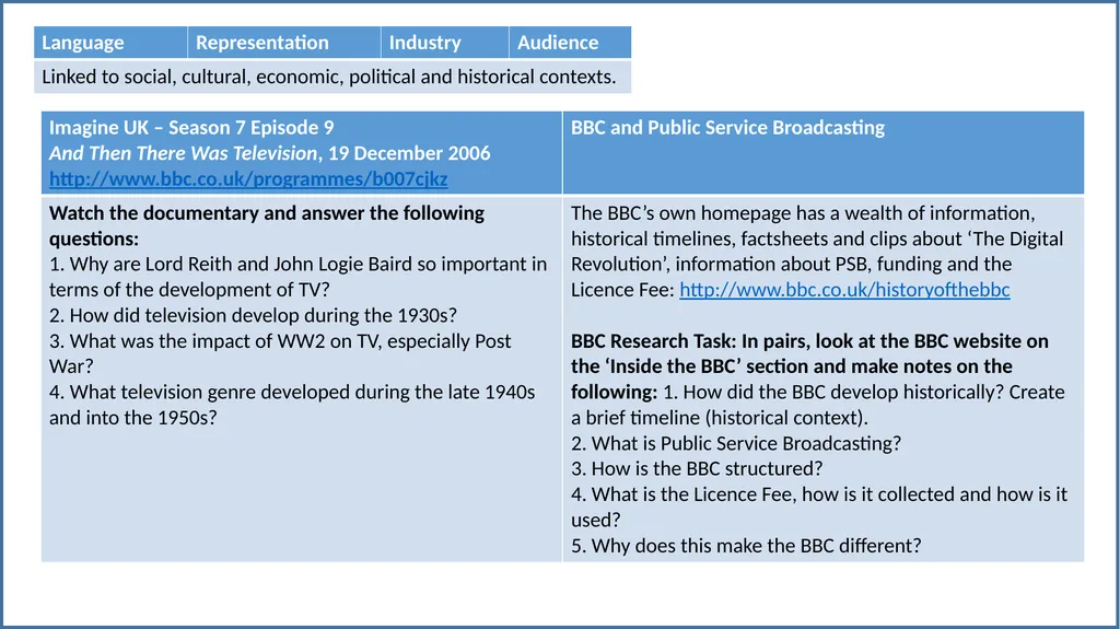 Y13 Media Studies Monday 14th January WALT: to - slide 34 of 34